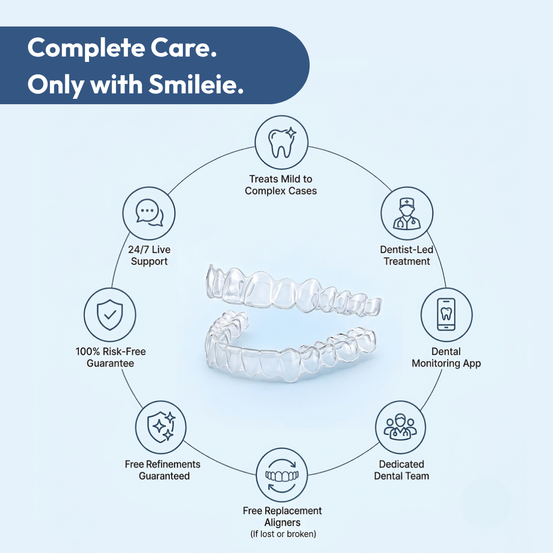 Single Arch Clear Aligners - Complete Smile Transformation